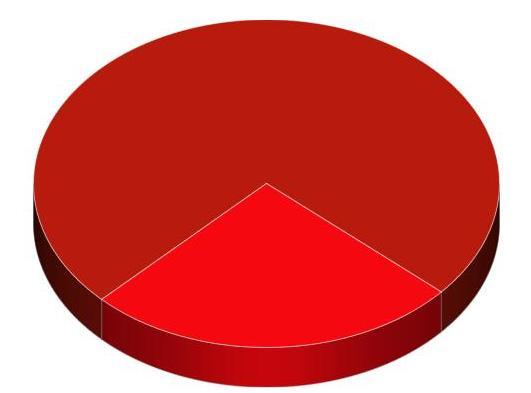 LAINAMUOTOINEN JOUKKORAHOITUS VUONNA 2016