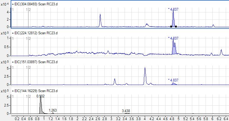 37 151.03897 (fragmentti, jossa etamivaanin amidisidos katkennut) perusteella rt 4.83 min voisi olla etamivaanisulfaatin piikki.