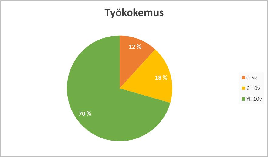 Tiedon käyttöä rajattiin tietokannoista ja tietokirjallisuudesta saatuihin tietoihin sekä yliopisto-ja pro gradu-tason tutkimuksiin.
