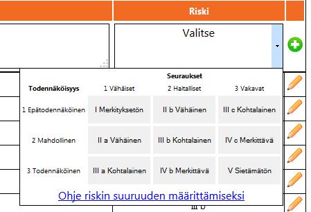 Riskin suuruuden ollessa pienempi kuin kolmannen tason riski, erityisiä toimenpiteitä ei vaadita, joten niille riskeille riittää pelkkä seuranta.