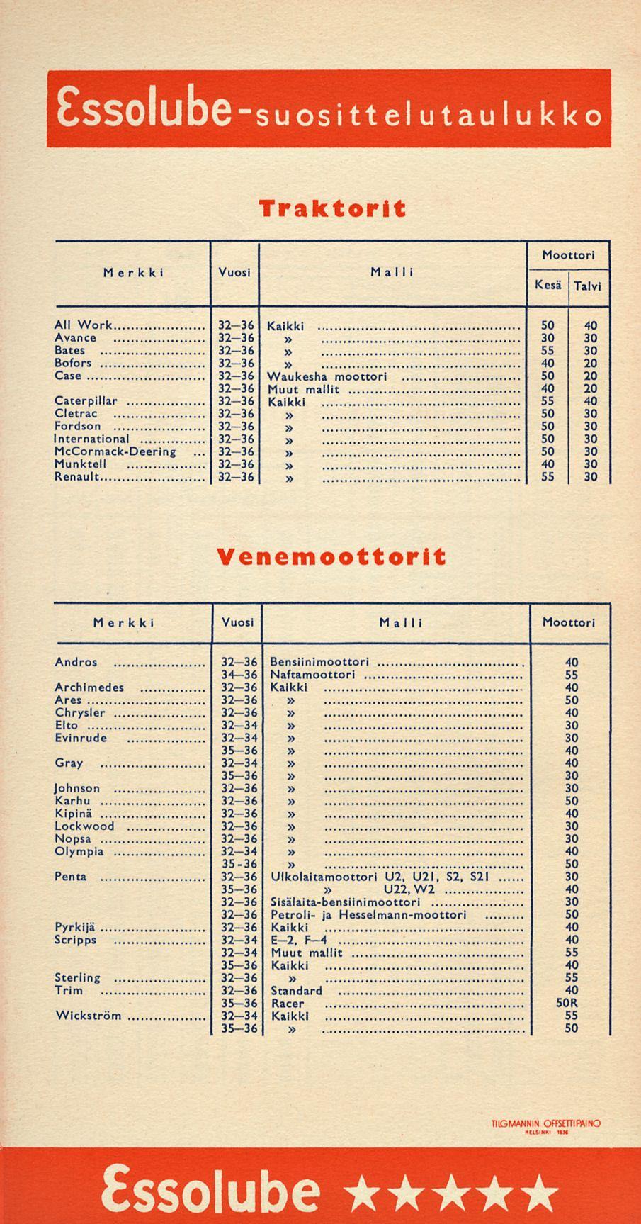 32 36 llllrti Traktorit Merkki Vuosi Malli Moottori Kesä Talvi All Work 32-36 Kaikki 50 40 Avance 32-36 30 30 Bates 32-36 55 30 Bofors 32-36 40 20 Case 32 36 Waukesha moottori 50 20 32-36 Muut mallit