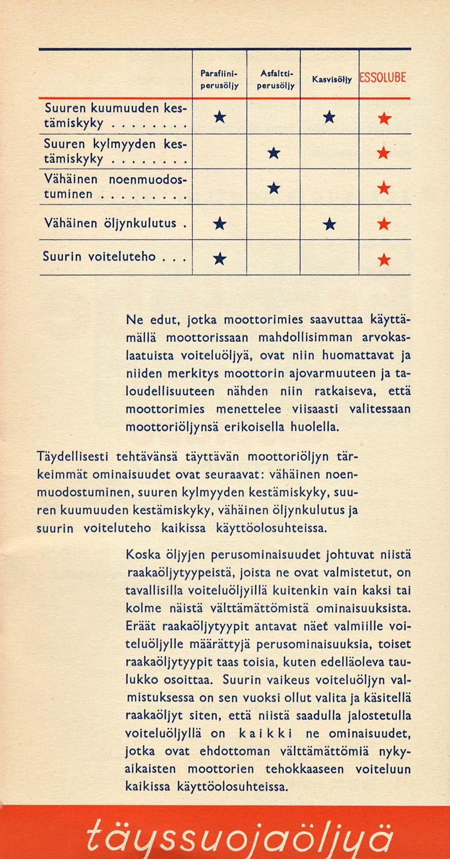 Suuren kuumuuden kestämiskyky Parafiiniperusöljy Asfalttiperusöljy Kasvisöljy ESSOLUBE * * * Suuren kylmyyden kestämiskyky * Vähäinen noenmuodos- * tuminen Vähäinen öljynkulutus.