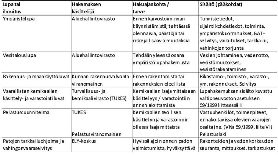 444/2010 jakeluasemien ympäristönsuojeluvaatimuksista.