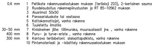 14 4.3 Yläpohja ja vesikatto Rakennetyyppi Yp3: uusi osa Rakennetyyppi Yp4: vanha osa Havainnot ja tutkimustulokset - C-osan laajennusosalla yläpohjarakenteen kantavana rakenteena ovat ontelolaatat.