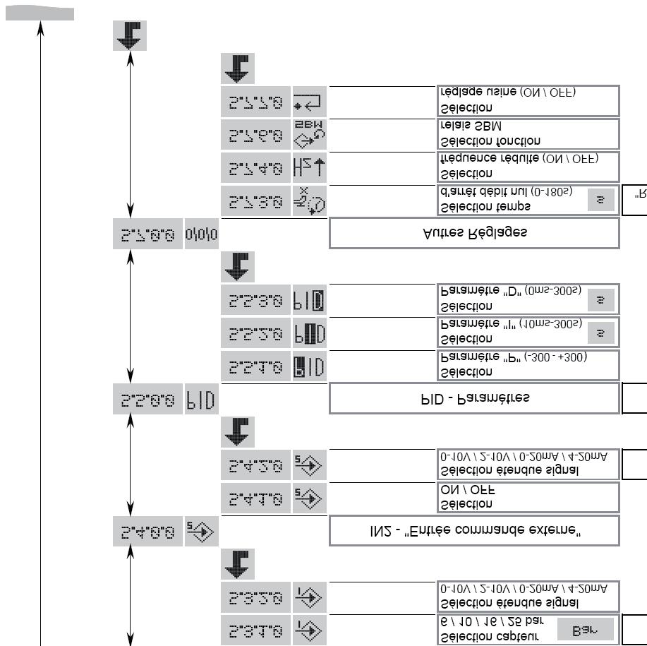 Kuva 15 VALIKKO EXPERT SERVICE BMS Building Management System IN1 «Anturitulo» Anturin valinta Signaalialueen valinta Tulee näkyviin, kun «BMS» on aktivoitu. Katso tämän tuotteen käyttöohjetta.