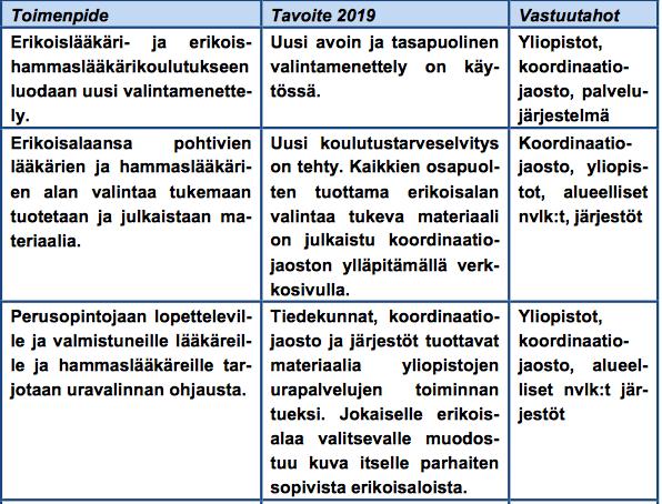 Opiskelijavalinta ja