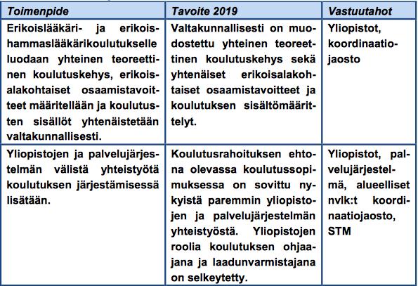 Koulutuksen