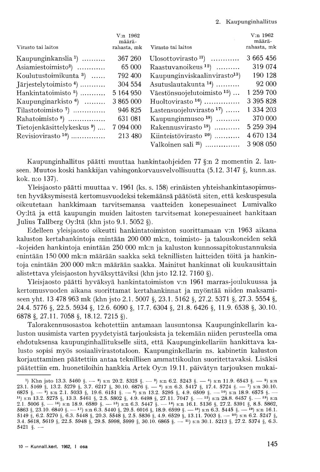 Virasto tai laitos Kaupunginkanslia 1 ) 367 260 Asiamiestoimisto 2 ) 65 000 Koulutustoimikunta 3 ) 792 400 Järjestelytoimisto 4 ) 304 554 Hankintatoimisto 5 ) 5 164 950 Kaupunginarkisto 6 ) 3 865 000