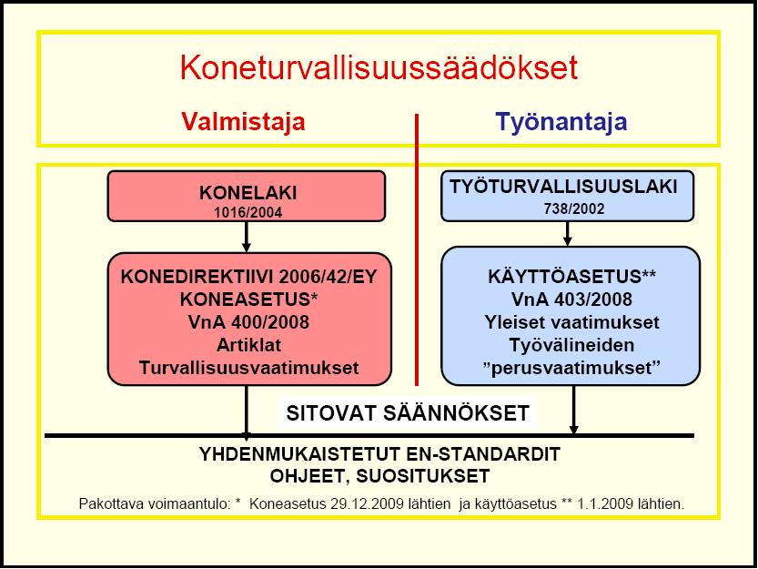 13 osoittamaan, että vaarojen selvitys ja arviointi on lain edellyttämällä tavalla tehty.