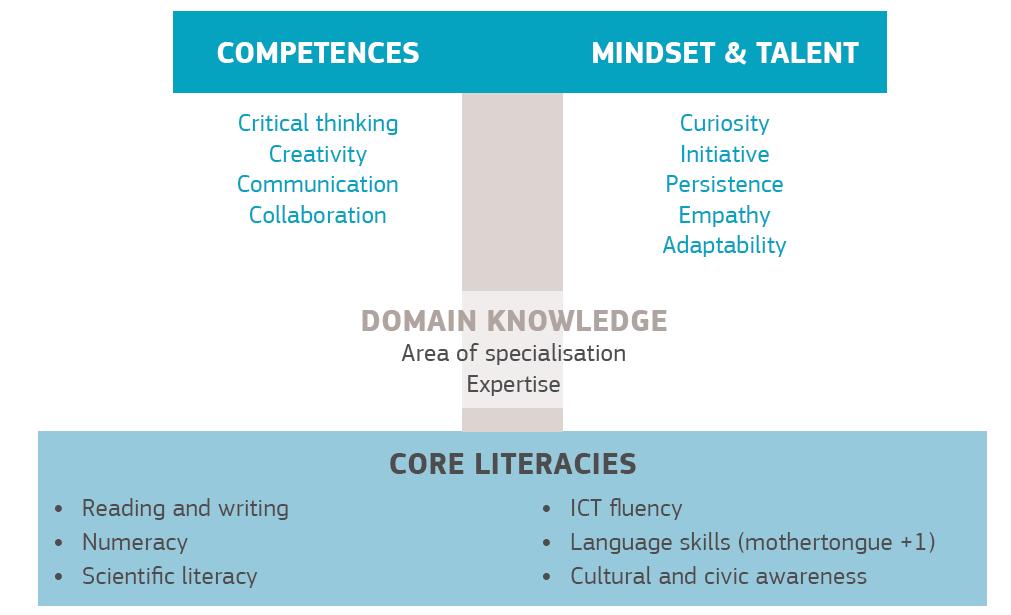 Education EU: Skills and