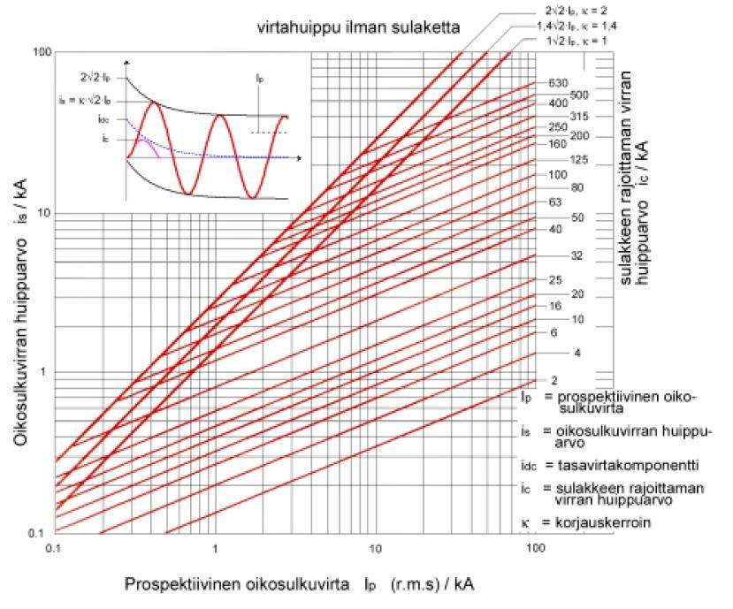 Liite 1 1 (1) Sulakkeen