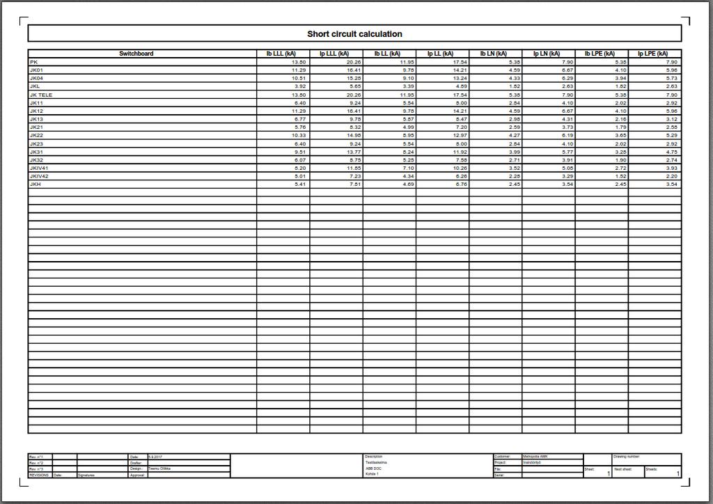 Liite 5 1 (1) DOC:n jakokeskusten