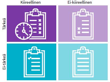 49 Kuva 5: Tehtävien priorisointi tärkeyden ja kiireellisyyden mukaan (Yli-Kaitala et al. 2016, s.11) Yleinen syy projektien aikatauluongelmiin on Pelinin (2011, s.