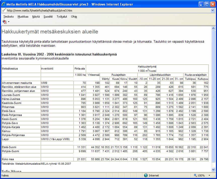 Alueelliset hakkuumahdollisuudet valtakunnan metsien 10.