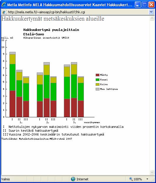 Metsätieteen aikakauskirja 2B/2007: 215 248. http://www.