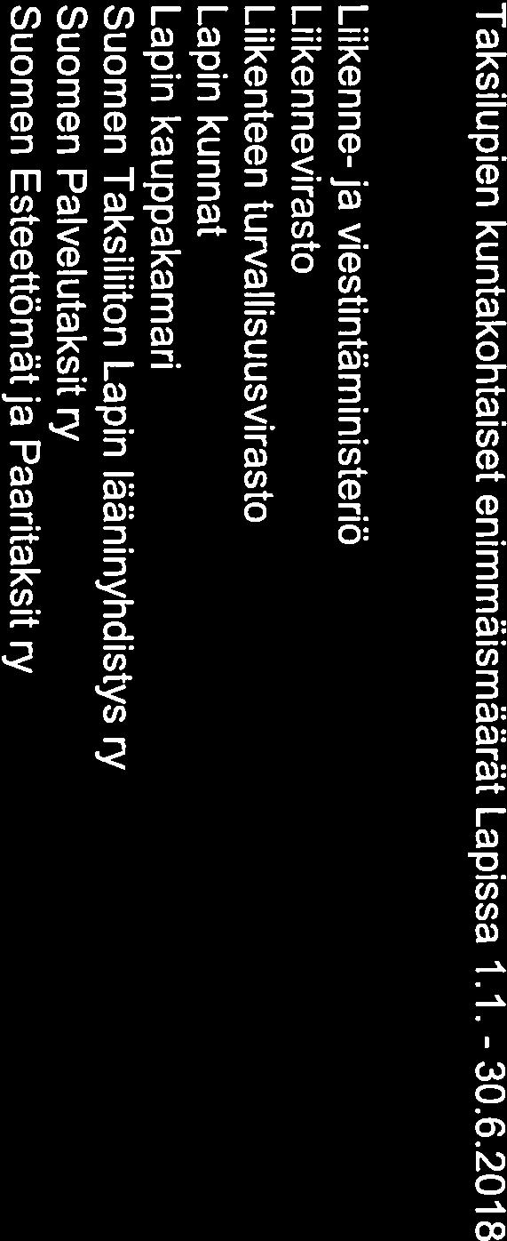 kuntakohtaiset enimmäismäärät Lapissa 1.1. - 30.6.