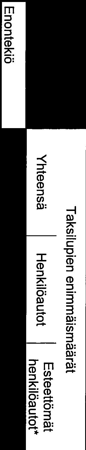 Sodankylä 31 30 1 Tervola 8 6 2 Tornio 36 31 5 Utsjoki 10 9 1 Yhitornio 19 17 2 Yhteensä 508 447 61 *