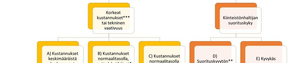 Lykkäysprosessi -kohtuuttomuus VAI?