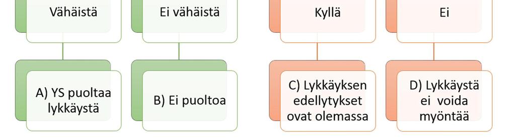 myönnetään