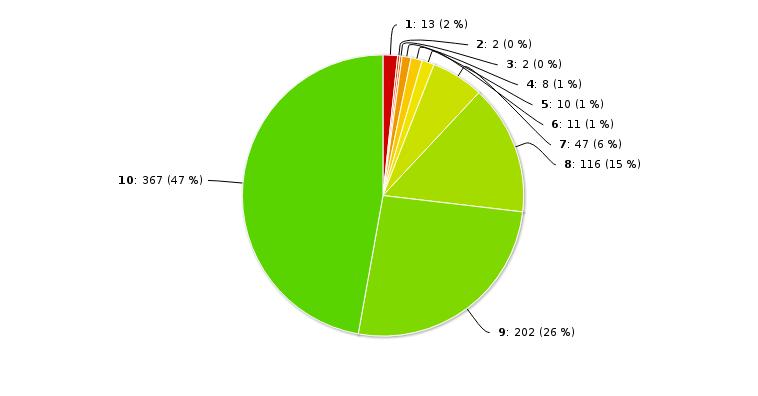 Kertoisitko tuttavallesi saaneesi hyvää palvelua asioidessasi