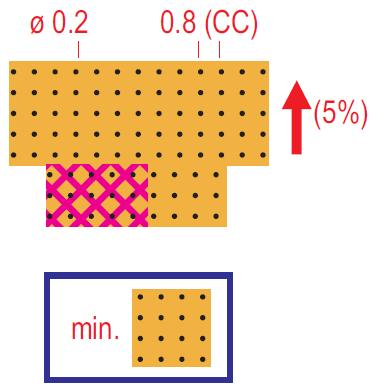Minimialue 0.55 mm x 0.55 mm (maastomitta 8 m x 8 m). Minileveys 0.25 mm (maastomitta 3.8 m). Väri: vihreä.
