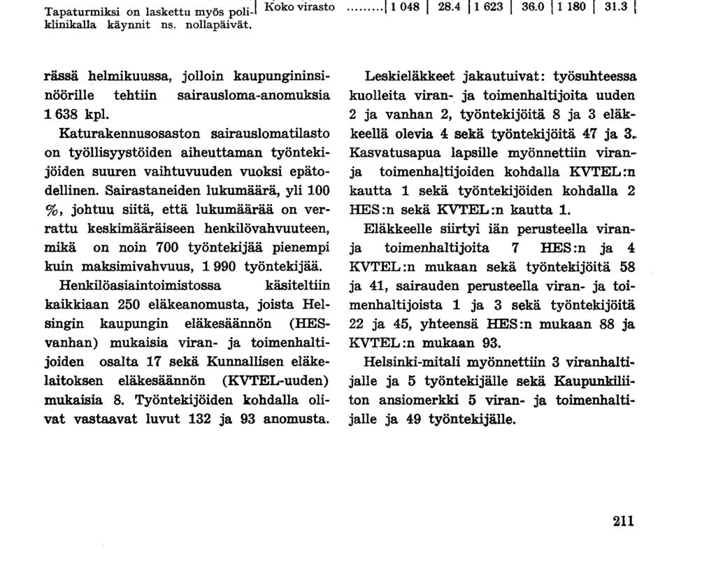 V. 1969 sattui tuntityöntekijöille 1 180 työtapaturmaa, joista ns. työllisyysmiesten osuus (n. 5 kk:n aikana) oli 265 tapausta.