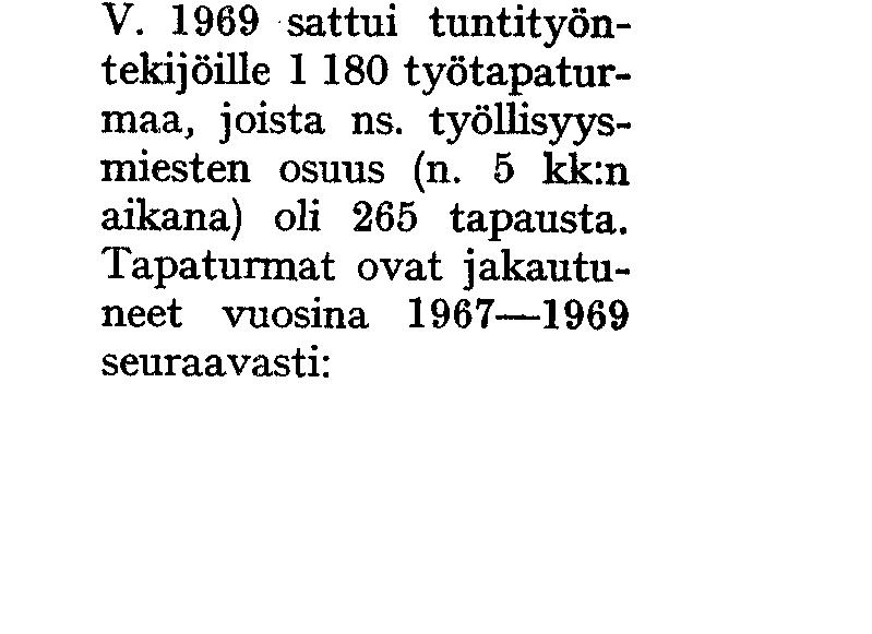 1 Koko virasto 1 048 28.4 1 623 36.0 1 180 31.3 rässä helmikuussa, jolloin kaupungininsinöörille tehtiin sairausloma-anomuksia 1638 kpl.