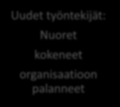 Perehdyttämisen eri kohderyhmät (Kjelin & Kuusisto 2003, 166) Työnteosta ja siihen ohjaamisesta on säädetty laeissa, joista löytyy monia suoria määräyksiä ja viittauksia