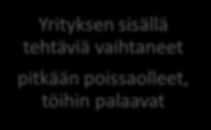 Perehdyttämistä käsittelevät työsopimuslaki, työturvallisuuslaki ja laki yhteistoiminnasta yrityksissä. (Kupias & Peltola 2009, 20.