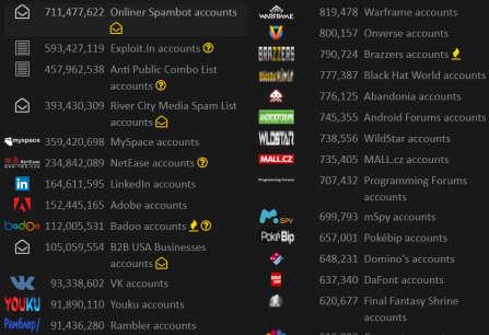 MITEN SEURATA / TESTATA ONKO OMA TUNNUS VUOTANUT Troy Hunt, Microsoft Regional Director https://haveibeenpwned.