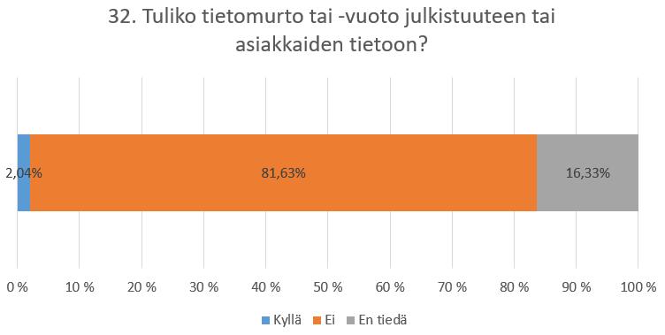 TULIKO TIETOMURTO TAI -VUOTO JULKISUUTEEN TAI ASIAKKAIDEN