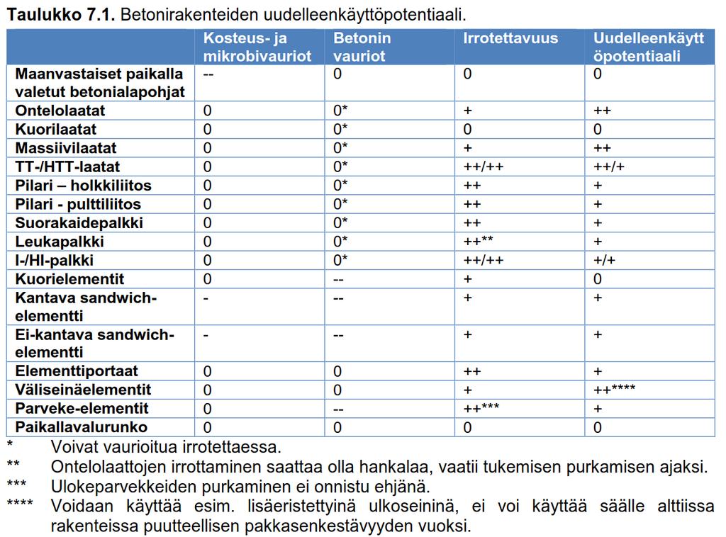 TTY:n tutkimusraportti