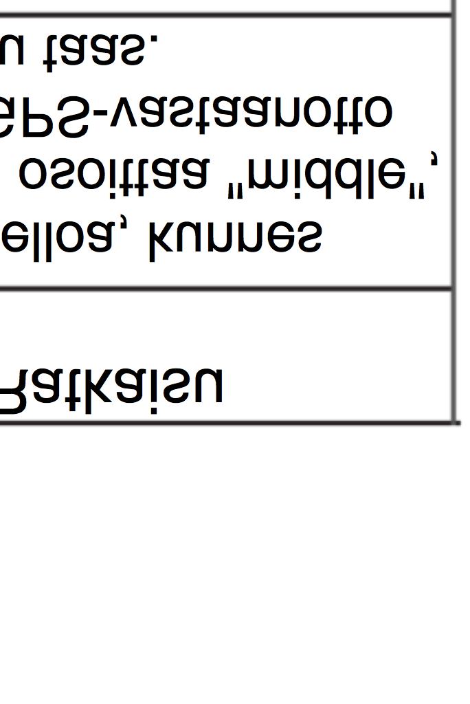 Kello saattaa kuitenkin palata kahden sekunnin välein tapahtuvaan liikkeeseen, jos lataus ei ole riittävä. Käytä yllä olevaa taulukkoa vain suuntaa antavana.