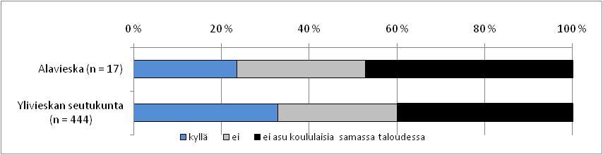 Myllytien ja Alavieskantien liittymän katuvalaistus Rautiontien kapeus 15) Millaisena pidätte lähintä taajamaanne esteettömyyden näkökulmasta?