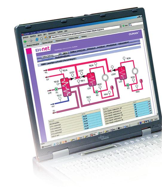 Integroitu Ouman Access-yhteys Modbus TCP/IP Modbus TCP/IP RTU Gateway SNMP hälytysten siirto Trenditiedostojen varastointi ja siirto