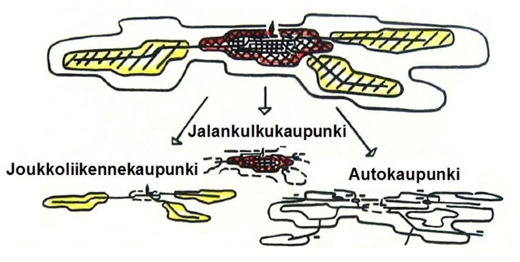 Jalankulkukaupungin arkkitehtuuria on keskustassa ja sitä ympäröivissä kaupunginosissa, joiden rakennettu ympäristö saa perushahmonsa jalankulkukaupungin kudoksesta.