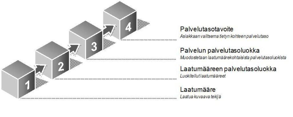 Tavoitettavuus Toimitusaika Vika Tavoitettavuudella tarkoitetaan palveluntuottajan palvelupisteen (Service desk, help desk) kykyä vastata sovitussa ajassa sinne tuleviin palvelupyyntöihin.