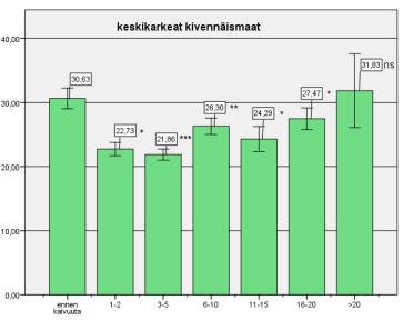 (humuksen)