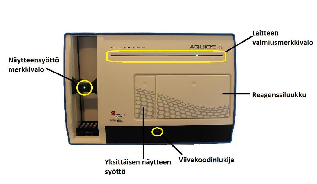 35 8.2 Beckman Coulter AQUIOS CL virtaussytometrin toimintaperiaate Laitteen valmiusmerkkivalo kertoo laitteen valmiustilan. Merkkivalon ollessa vihreä, laite on valmis analysoimaan uuden näytteen.