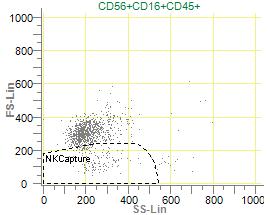 Laite erottaa oletuksena negatiiviset populaatiot positiivisista CD56/CD16 soluista siten, että raja on lähempänä negatiivista populaatiota.