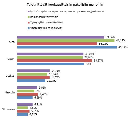 Vakuutusyhtiöt korvaavat työkyvyttömyyseläkkeen niille henkilöille, joille on sattunut liikennetapaturmavahinko tai työtapaturma.