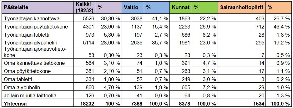 VAHTI-päivä