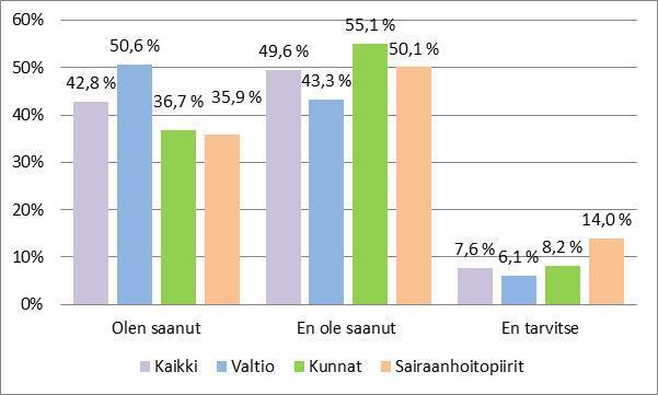 VAHTI-päivä