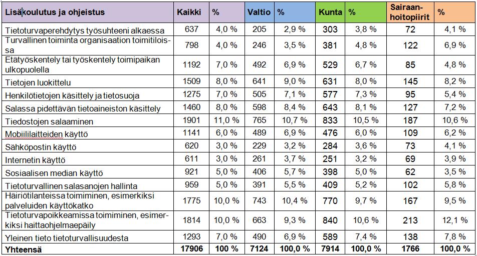 VAHTI-päivä