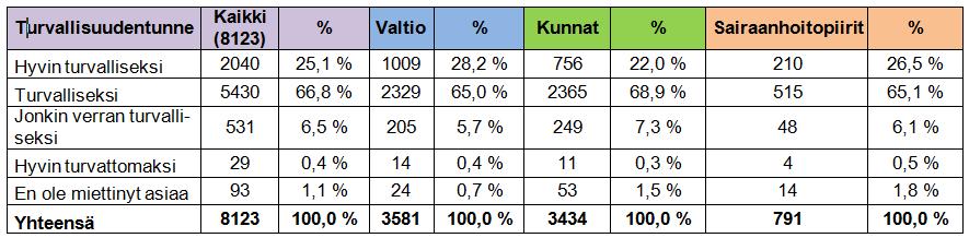 Päivittäinen työskentely ja koettu