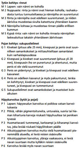 13 Kuva 1. Tannerin luokitus (Dunkel 2007, 231) 3.3 Kuukautiset Kuukautiset alkavat normaalisti 10 16 ikävuoden välillä.