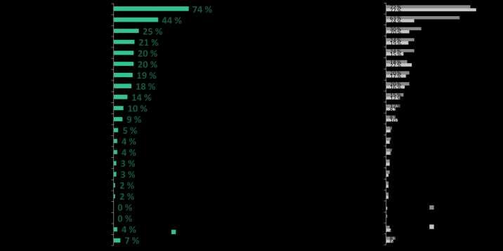 11 KIINNOSTAVIMMAT OHJELMASISÄLLÖT Kotkan ulkopuolelta saapuneille aluksiin tutustuminen