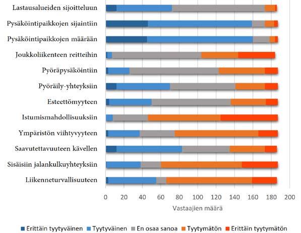 koettu todella hyväksi Liikennelaskentojen perusteella iltahuipputuntien käyntimäärä on 600 ajon.