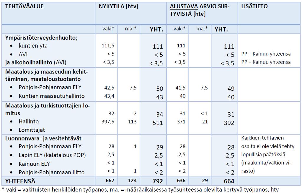 ALUSTAVA arvio nyky- ja