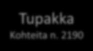 5540 Tupakka Kohteita n.